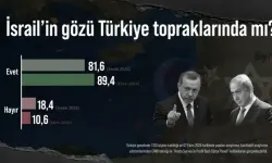 Türk Halkının Yüzde 89,4’ü İsrail’in Türkiye Üzerinde Gözünün Olduğuna İnanıyor!