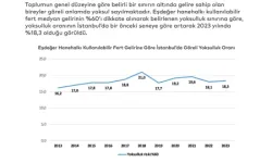 İPA'ya göre İstanbul'da yoksulluk arttı