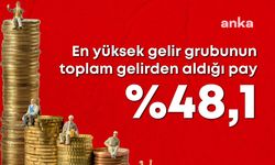 Gelir Uçurumu Derinleşiyor: En Zengin %20, Gelirin Yarısını Alıyor