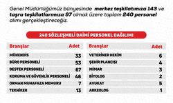 Doğa Koruma ve Milli Parklar Genel Müdürlüğü 240 Sözleşmeli Personel Alacak