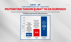 Gıda enflasyonu 69 ayı buldu: Zamlar iki ayda eridi