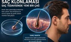 Kellik Tarihe Karışıyor! Saç Klonlama Teknolojisiyle Sınırsız Saç Ekimi Dönemi Başlıyor