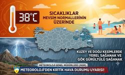 Sıcak Havalar Kavurmaya Devam Ederken Meteoroloji’den O Bölgelere Sağanak Uyarısı Geldi!