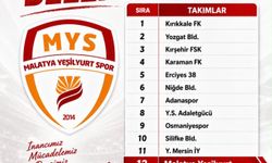 Malatya Yeşilyurtspor’un Rakipleri Belli Oldu: 3. Lig’de Dev Derbi Nefesleri Kesecek!