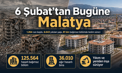 6 Şubat'ın Ardından Malatya'da Son Durum