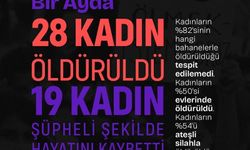 Eylül 2026 Kadın Cinayetleri Raporu Açıkladı: 28 Kadın Katledildi