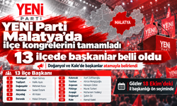 YENİ Parti Malatya’da ilçe kongrelerini tamamladı: 13 ilçede başkanlar belli oldu