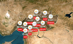 Malatya'da bugün hava nasıl olacak? Meteoroloji açıkladı: Gündüz 20, sabah 8 derece