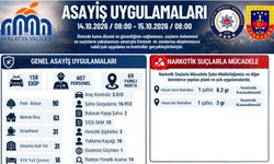 Malatya'da Gece Boyu Kuş Uçurtulmadı: 16 Binden Fazla Kişiye GBT Sorgusu Yapıldı!