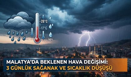 Malatya Hava Durumu: Sağanak Yağışlar Geliyor, Sıcaklıklar Düşecek mi?