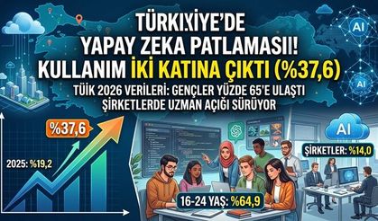 TÜİK 2026 Verilerini Açıkladı: Türkiye'de Yapay Zeka Kullanımı İki Katına Çıktı!