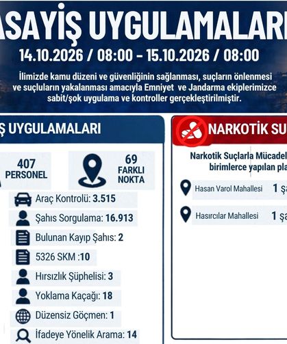 Malatya'da Gece Boyu Kuş Uçurtulmadı: 16 Binden Fazla Kişiye GBT Sorgusu Yapıldı!