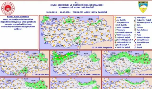 Hava sıcaklığı normalin üzerinde 