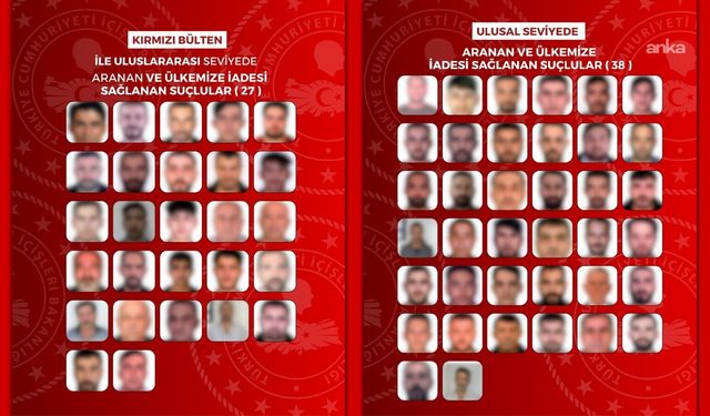 Kaçış Bitti: Uluslararası ve Ulusal Arama Kaydı Bulunan 65 Suçlu Türkiye'ye İade Edildi!
