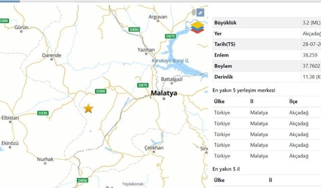 Malatya Akçadağ’da Korkutan Deprem: Yerin 11 Kilometre Derinliğinde Sallandı!