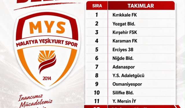 Malatya Yeşilyurtspor’un Rakipleri Belli Oldu: 3. Lig’de Dev Derbi Nefesleri Kesecek!