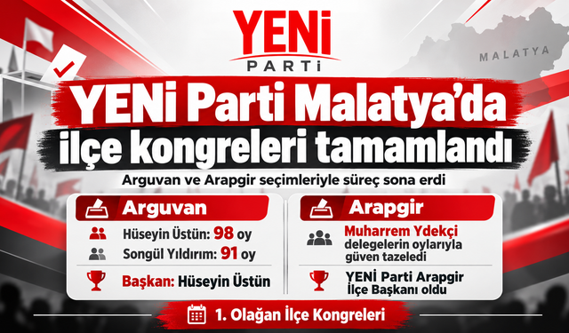 YENİ Parti Malatya’da son iki kongresini yaptı: Arguvan ve Arapgir’de sonuçlar belli oldu