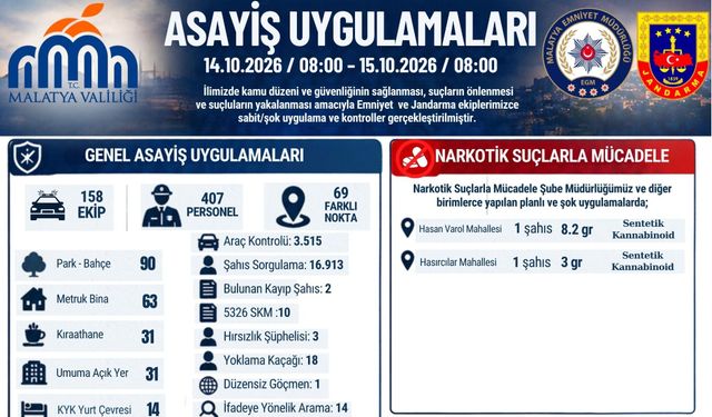Malatya'da Gece Boyu Kuş Uçurtulmadı: 16 Binden Fazla Kişiye GBT Sorgusu Yapıldı!