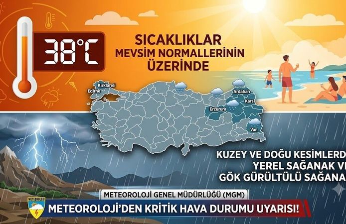 Sıcak Havalar Kavurmaya Devam Ederken Meteoroloji’den O Bölgelere Sağanak Uyarısı Geldi!