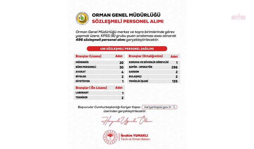 OGM 496 Sözleşmeli Personel Alacak: Bakan Yumaklı Duyurdu