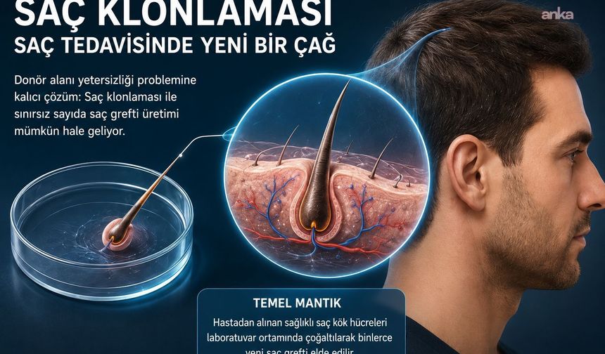 Kellik Tarihe Karışıyor! Saç Klonlama Teknolojisiyle Sınırsız Saç Ekimi Dönemi Başlıyor