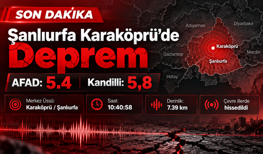 Şanlıurfa Karaköprü’de Deprem: AFAD 5.4, Kandilli 5,8 Olarak Açıkladı