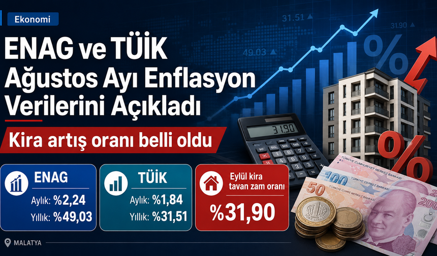 ENAG ve TÜİK Ağustos Ayı Enflasyon Verilerini Açıkladı: Kira Artış Oranı Belli Oldu