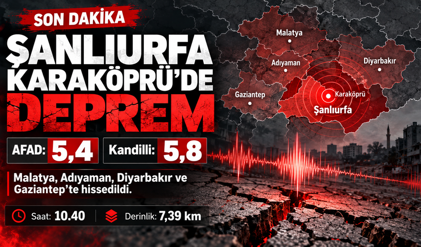 Şanlıurfa Karaköprü’de 5,4 Büyüklüğünde Deprem: Malatya, Adıyaman, Diyarbakır ve Gaziantep’te Hissedildi