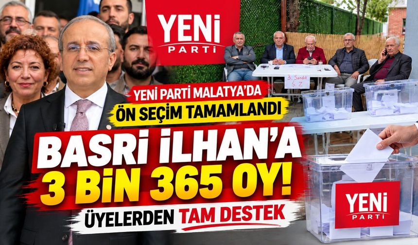 YENİ Parti Malatya’da ön seçim tamamlandı: Basri İlhan 3 bin 365 oyla üyelerden vize aldı