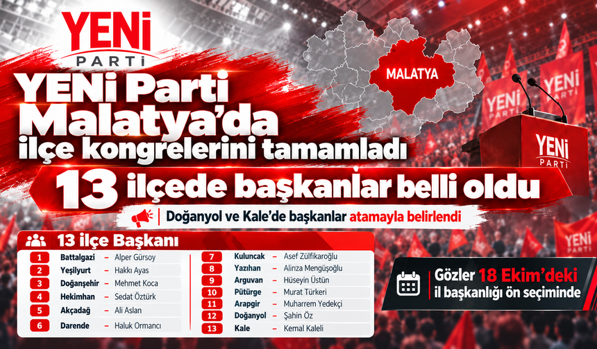 YENİ Parti Malatya’da ilçe kongrelerini tamamladı: 13 ilçede başkanlar belli oldu