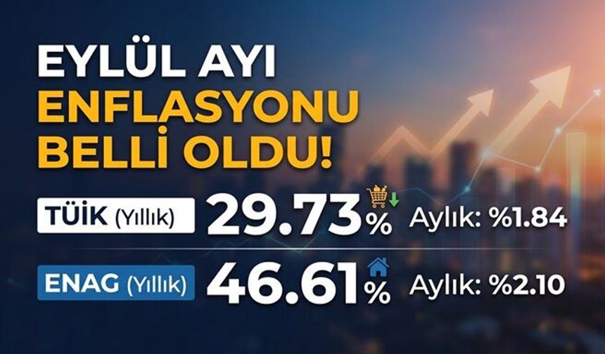 Son Dakika: Eylül Ayı Enflasyonu Açıklandı! TÜİK ve ENAG Rakamları Belli Oldu