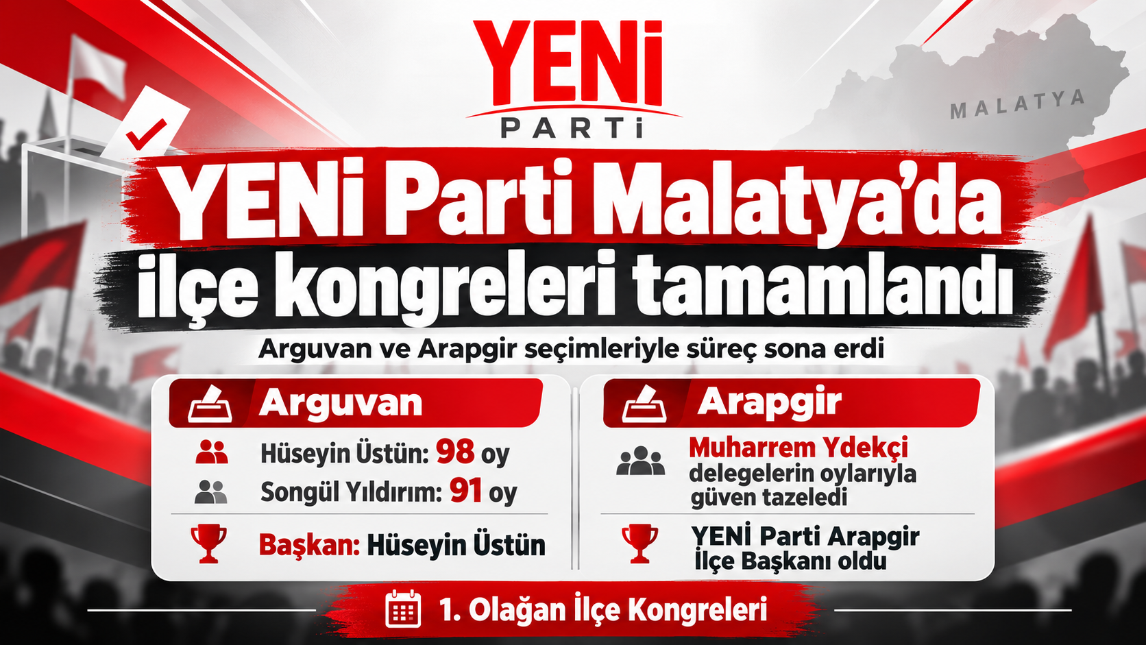 YENİ Parti Malatya’da son iki kongresini yaptı: Arguvan ve Arapgir’de sonuçlar belli oldu